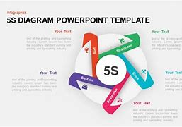Image result for Create a 5S Image Template