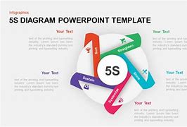 Image result for 5S PPT Template