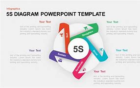 Image result for 5 S PPT