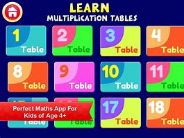 Image result for 5X Multiplication Table