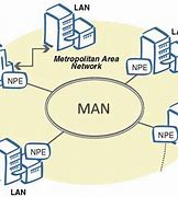 Image result for Karakteristik Metropolitan Area Network