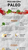 Image result for Paleo Diet Pros and Cons