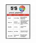 Image result for 5S Tamil and English