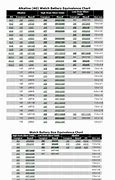 Image result for CR2032 Button Battery Cross Reference Chart