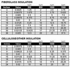 Owens Corning Atticat Insulation Coverage Chart Image