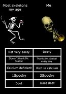 Image result for Plastic Skeleton Meme
