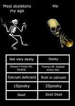 Image result for Skeleton Meme