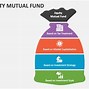 Image result for Advantages and Disadvantages of Equity Mutual Funds in Tableau