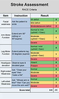 Image result for Cvai Severity Chart