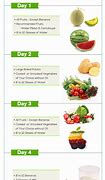 Image result for Special Diets 7-Day Menu