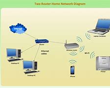 Image result for Home Network Design Diagram