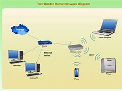 Image result for Router Local Area Network