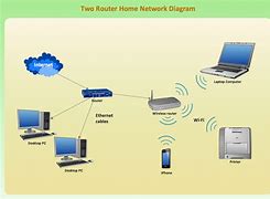 Image result for Modern Ethernet