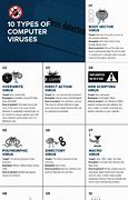 Image result for Different Computer Viruses