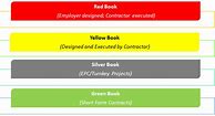 Image result for FIDIC All Books