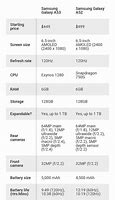 Image result for Samsung Galaxy A53 vs A71