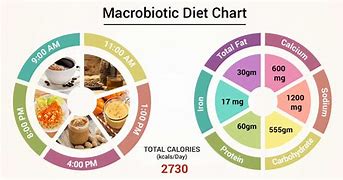 Image result for Macrobiotic Diet