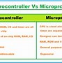 Image result for Examples of Microcontrollers