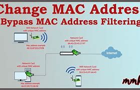 Image result for Wireless Mac Address