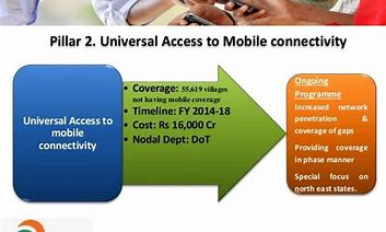 Image result for Universal Access to Mobile Connectivity Digital India