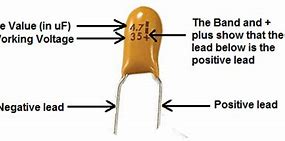 Image result for 10nF Capacitor Code