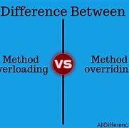 Image result for Method Overloading and Overriding in Java