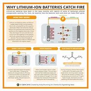 Image result for Car Battery Burn Up