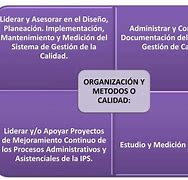 Image result for Calidad En Salud
