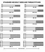Image result for Screw Shank Size Chart