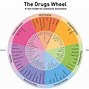 Image result for Different Types of Drugs