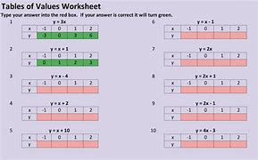 Image result for What Is an a Value in Mathematics