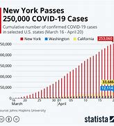 Image result for New York Cases Graph By Date