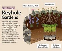 Image result for 1 Acre Garden