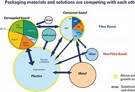 Image result for Fiber-Based Materials From iPad Packaging