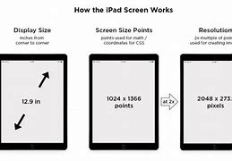 Image result for Screen Area Comparison iPad