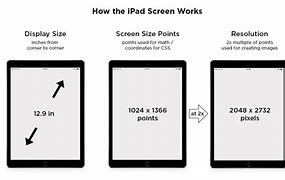 Image result for Size Area Comparison iPad