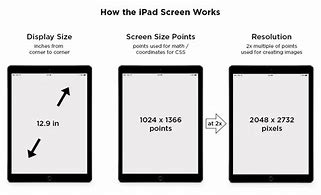 Image result for Standard iPad Size