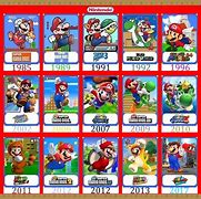 Image result for Super Mario History All-Stars