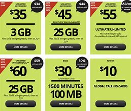 Image result for Straight Talk Phone Packages