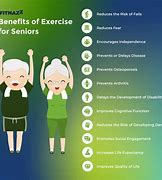Image result for Physical Limitations in Elderly