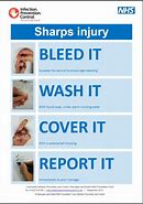 Image result for Sharps Safety