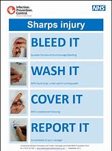 Image result for Sharps Injury Prevention