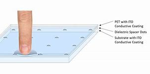 Image result for 6 Wire Resistive Touch Screen