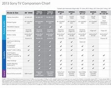 Image result for Sony 4K TV Comparison Chart