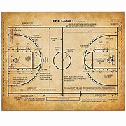 Image result for Vintage Basketball Coaches