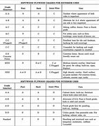 Image result for Plywood Grades Chart