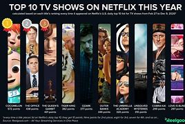 Image result for Top 10 Shows On Netflix