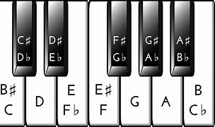 Image result for G-Note Hits Piano