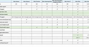 Image result for Roku Ultra Comparison Chart