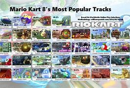 Image result for mario karts 8 deluxe track
